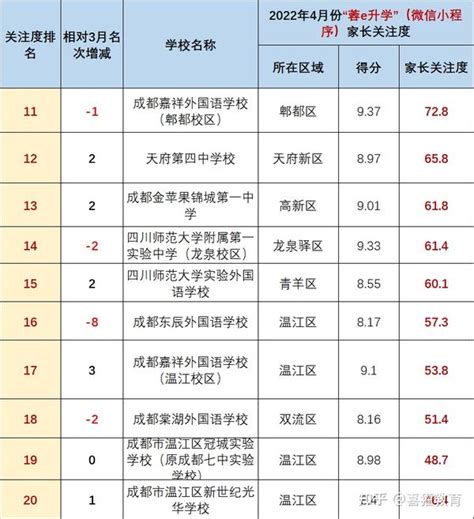 2017年成都市初中名校排行大揭秘_成都学而思1对1