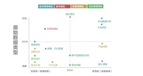 各个阶段产品经理，该如何实现自我提升？ | 人人都是产品经理