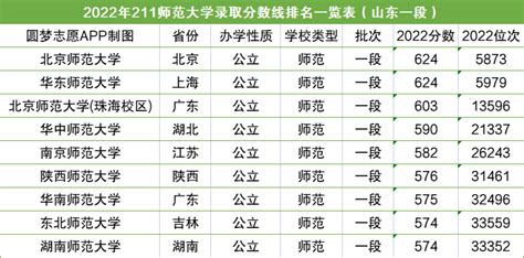 南京最“好考”的211大学！最高报录比最高2：1！真是神仙大学！ - 知乎