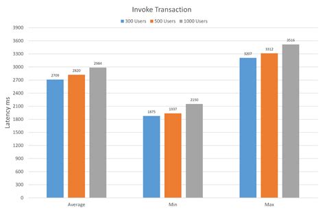 PetroBlock: A Blockchain-Based Payment Mechanism for Fueling Smart Vehicles
