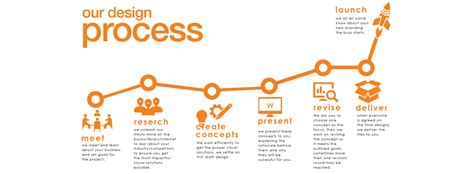 Graphics Designing Services | Best Graphic Designing Company