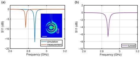 Scanning Miniaturized Magnetometer Based on Diamond Quantum Sensors and ...