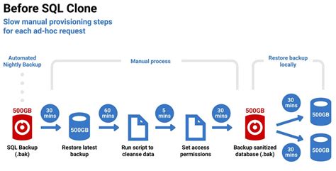 Image result for SQL Clone Red Gate Create