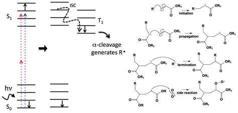 Two-Photon Polymerization Metrology: Characterization Methods of ...