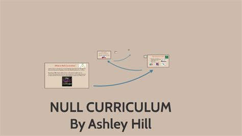 Null Curriculum Examples 的图像结果