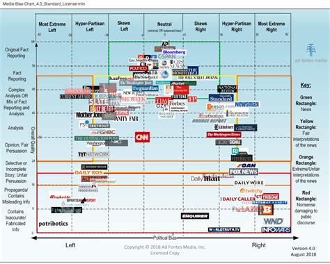 Q: Where can I find unbiased news? – News Literacy Matters