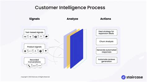 Image result for Customer Intelligence
