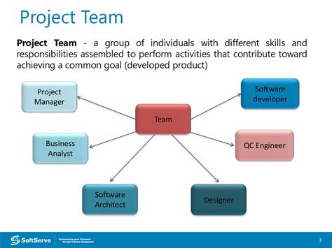 Project Management Team 的图像结果