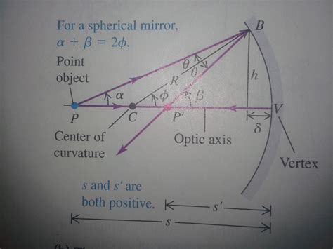 Paraxial Approximation in Python 的图像结果