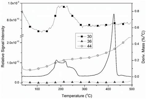 A Quasi-Intramolecular Solid-Phase Redox Reaction of Ammonia Ligands ...