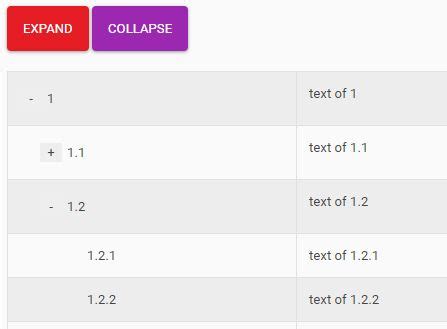 Create Tree Structure In HTML Table - simple-tree-table | jQuery Plugin