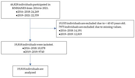 Association between Dietary Antioxidants and Atherosclerotic ...