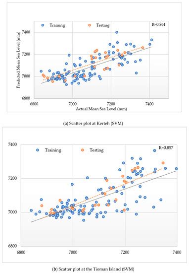 Sustainability | Special Issue : Sustainable Development of Seaports