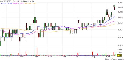 Stellar Resources Limited Provides Severn Drilling Update -December 23 ...