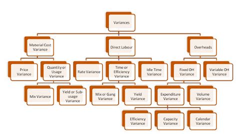 Standard Costing and Variance Analysis | Aditya Classes Bikaner