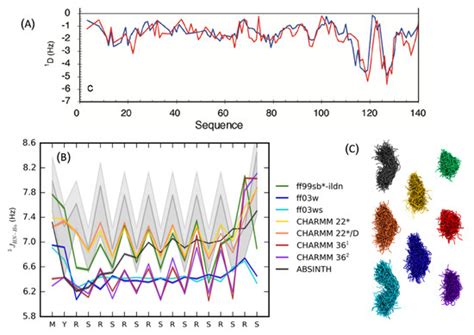 Recent Advances in Computational Protocols Addressing Intrinsically ...