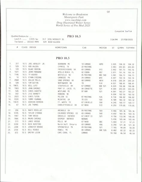 Image result for Pro Mod Qualifying