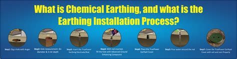 Installation of Chemical Earthing, Electrode, BFC, Pit Cover