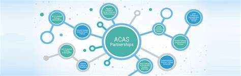 Best Arts & Science College in Malapuram - Al Shifa College