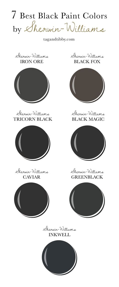 7 Best Black Paint Colors By Sherwin-Williams