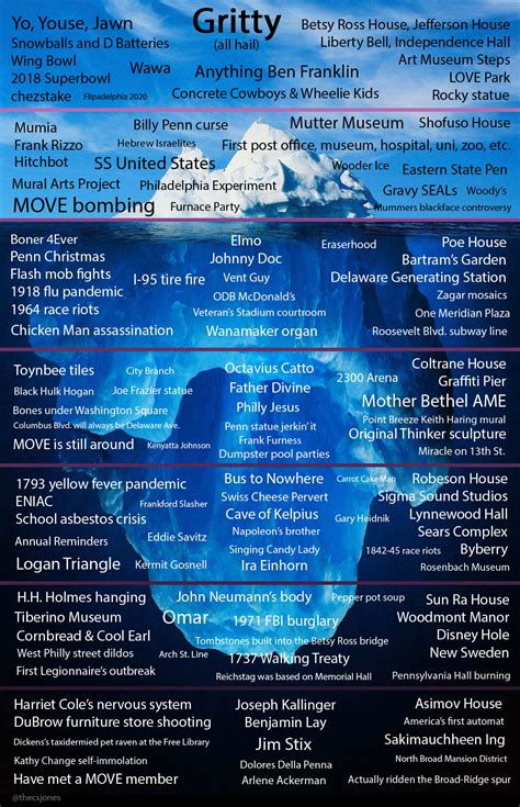 The complete guide to every reference, joke, and obscure history lesson ...