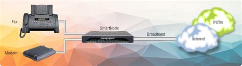 Image result for Fax Over IP Software