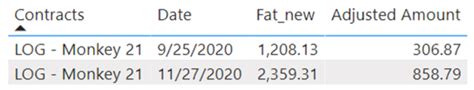 Solved: The Date table does not relate to another date tab ...