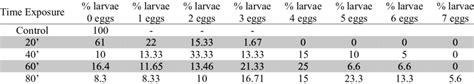 Image result for Egg Distribution Java Source Code