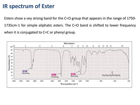 Infrared Spectroscopy (IR) - Overview & Interpretation | PPTX