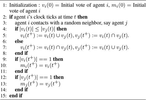 Image result for Voting Algorithm Explained