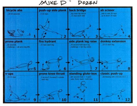 Core Routine 的图像结果