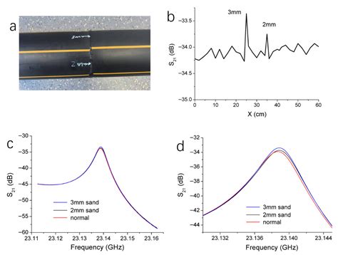 Microwave Resonant Probe-Based Defect Detection for Butt Fusion Joints ...