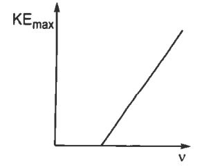 According to Einstein's photoelectric equation, the graph of K.E. of ...