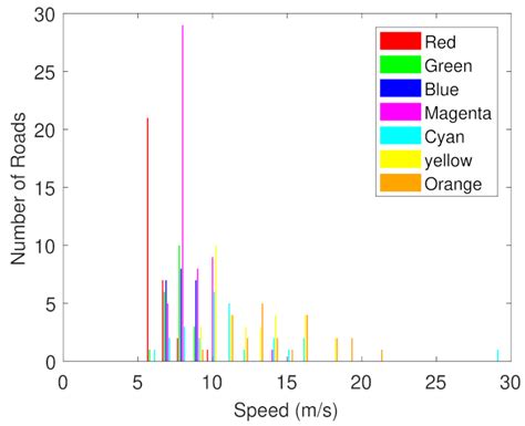 Partitioning of Transportation Networks by Efficient Evolutionary ...