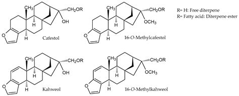 Toxicological Risk Assessment of Coffee Oil (Coffee Seed Oil and Spent ...