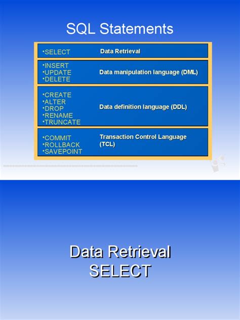 Image result for SQL Code Syntex