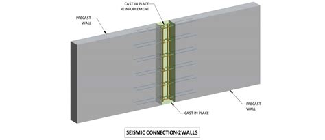 Image result for Nested Module UI Design