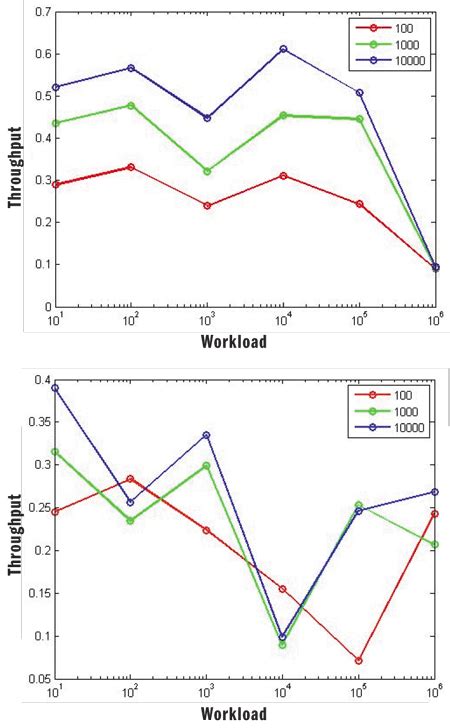 Image result for CLR Task Thread Pool