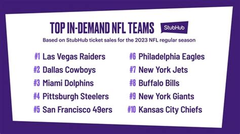 Steelers, Eagles in top 10 most in-demand NFL teams on StubHub ...
