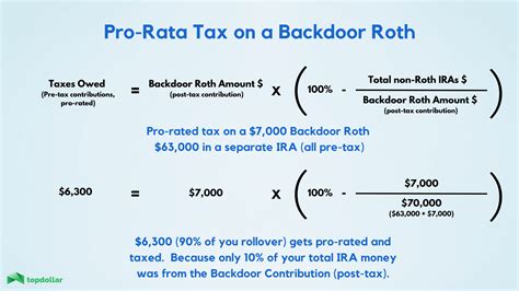What Is a Backdoor Roth IRA: Benefits and How to Convert | Top Dollar