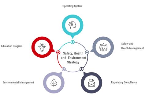 Environmental Safety and Health Management - KISCO