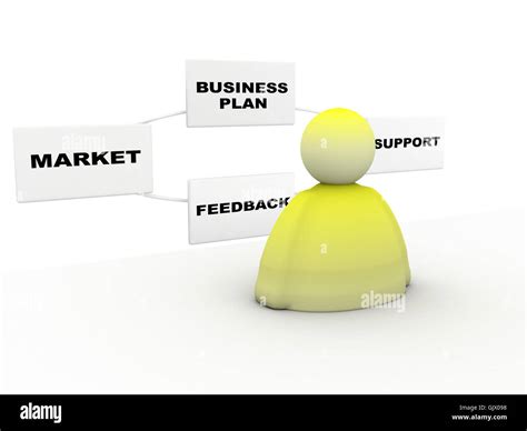 Project Model Graphic 的图像结果