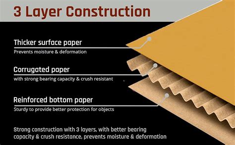 Buildskill Small Cardboard Box for Packing, Packing Material, 3 Ply 9 ...