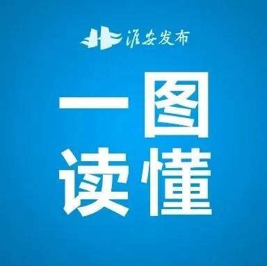 2022年江苏淮安高考成绩查询网站入口、成绩构成及计分方式