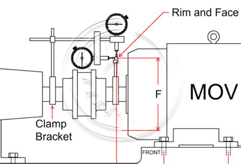 Image result for Pump Alignment Formula