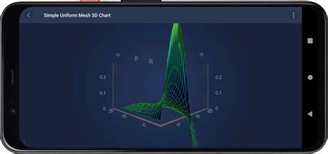 Image result for 3D Visualization Chart Android