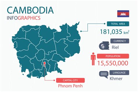 Population Of Cambodia