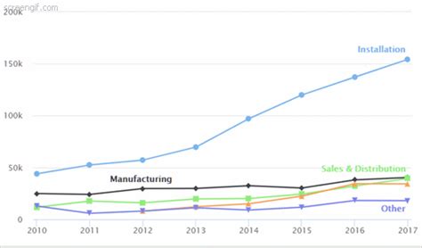 Without Using a Mouse Key Show-Me Chart 的图像结果