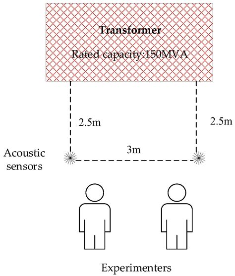 A Method of Abnormal States Detection Based on Adaptive Extraction of ...