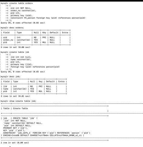 Foreign Key SQL Table 的图像结果